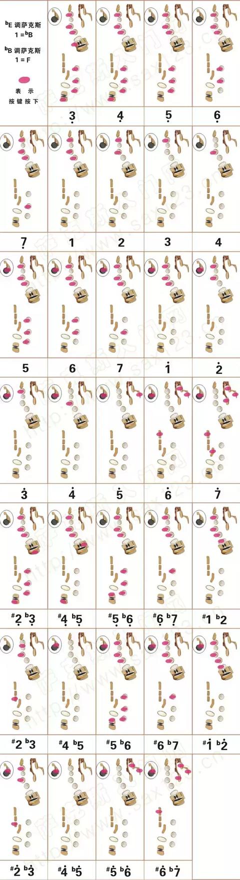 降B薩克斯演奏F調(diào)指法表 降B薩克斯演奏F調(diào)指法表