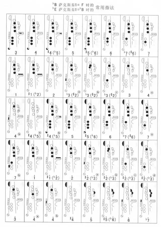 降E薩克斯演奏降B調(diào) 降E薩克斯演奏降B調(diào)