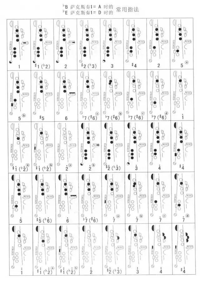 降B薩克斯演奏A調(diào) 降B薩克斯演奏A調(diào)