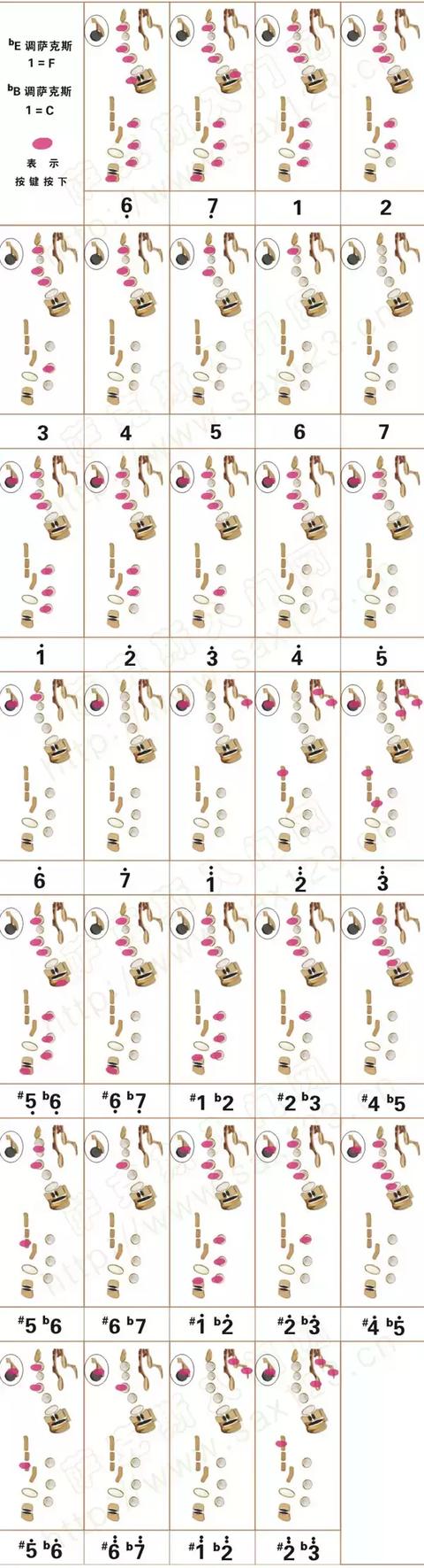 bE薩克斯演奏F調(diào)指法圖 bE薩克斯演奏F調(diào)指法圖