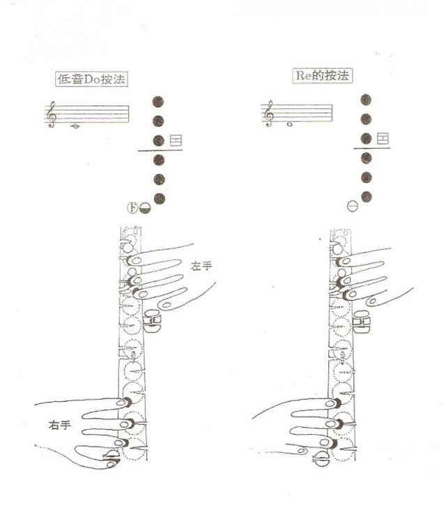 降E調(diào)薩克斯第1個8度音Do Re