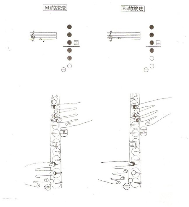 降E調(diào)薩克斯第1個8度音Mi Fa