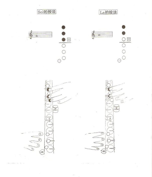 降E調(diào)薩克斯第1個8度音So La