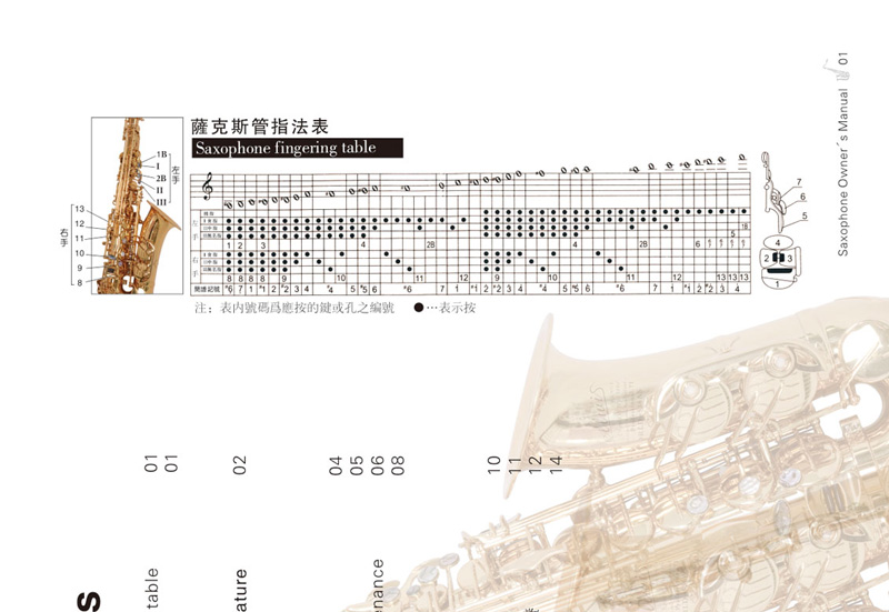 薩克斯指法表 薩克斯指法表