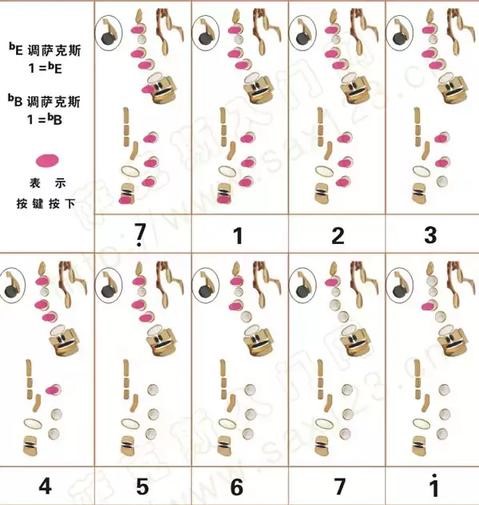 薩克斯原調(diào)指法表 薩克斯原調(diào)指法表