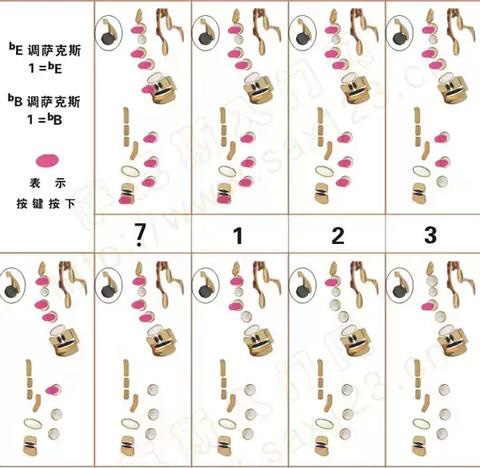 高音薩克斯降B調(diào)指法 高音薩克斯降B調(diào)指法