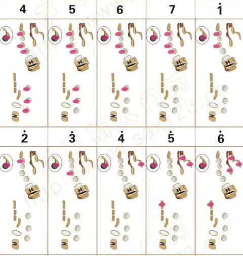 高音薩克斯降b調(diào)指法1 高音薩克斯降b調(diào)指法1